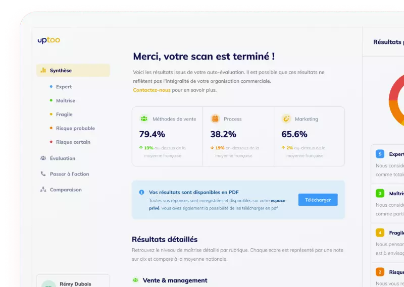 Auditez vos process commerciaux